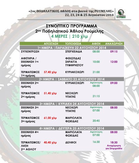 Συνοπτικό ΠΡΟΓΡΑΜΜΑ